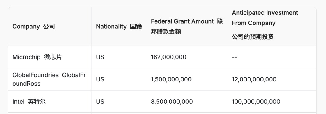 台积电要和博通“吞掉”英特尔？我咋觉得是好事。。。
