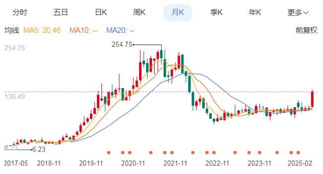 座談會(huì)上“葛優(yōu)癱”！背后的大佬太猛了