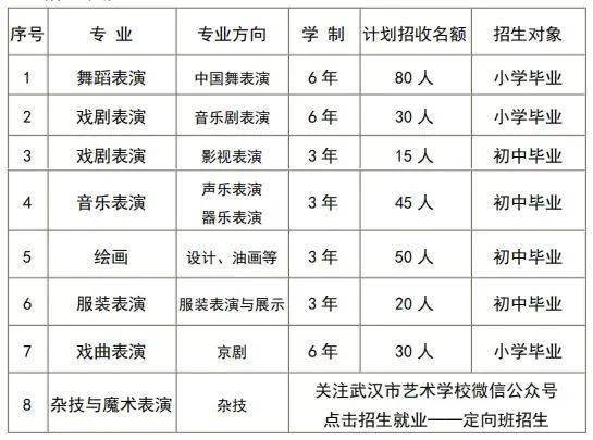 武汉市艺术学校2025 年招生简章