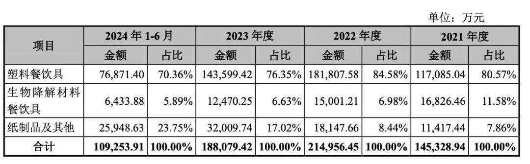 62岁女老板，卖纸杯给霸王茶姬，年入20亿