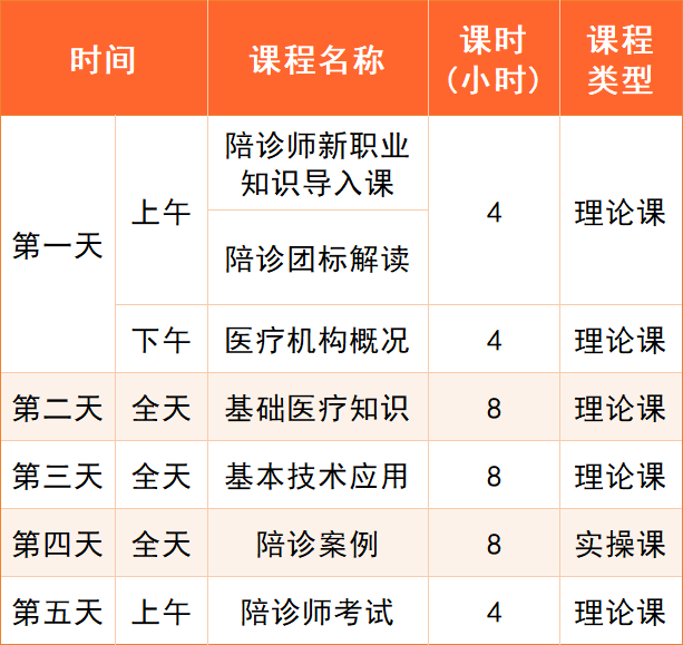 北京陪诊服务公司	北京陪诊收费价格表价格亲民,性价比高代挂专家号，快速办理，节省时间的简单介绍