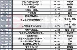 多只红利“名基”净值掉头向下，科技涨、红利落，又到考验定力时刻