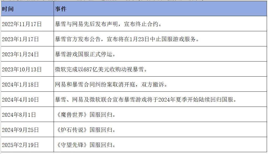 网易2024财报：文化巴别塔再建前夕的迷茫