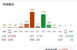 午评：创业板指半日跌0.72% AI眼镜概念股逆势爆发