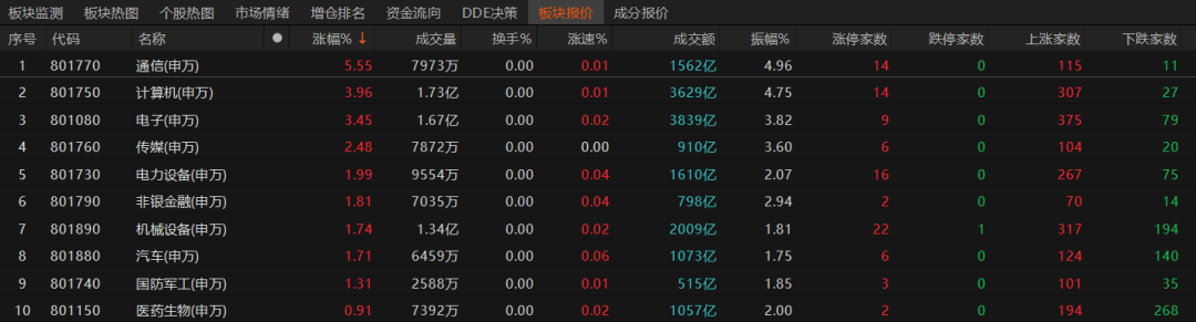 如何电脑win10vpn上网