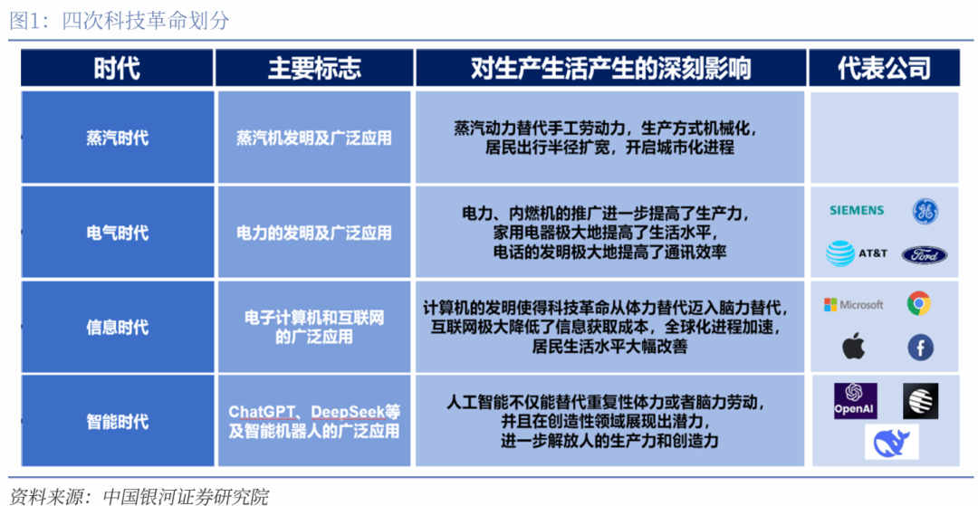 【中国银河宏观】DeepSeek冲击波：宏观视角