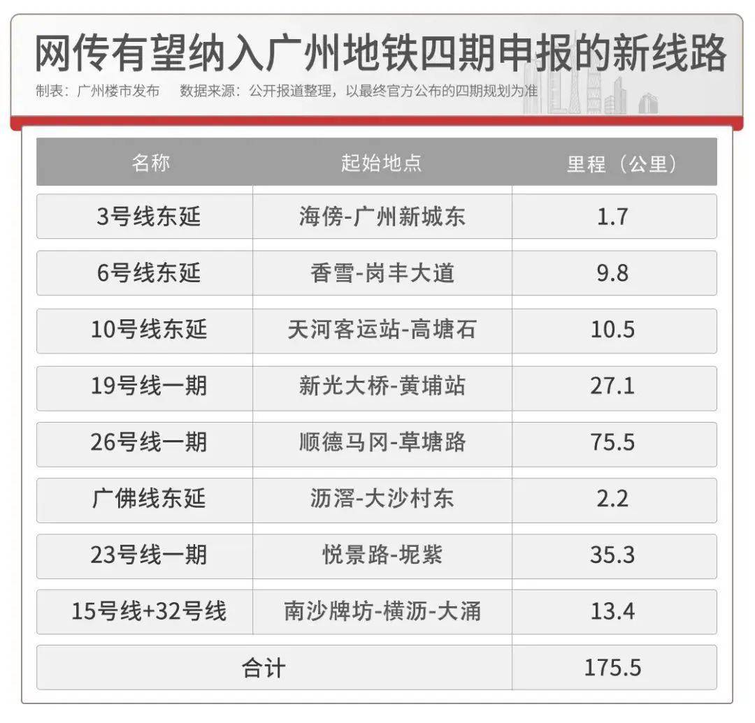 广州地铁22号线南沙过江路线曝光?有望纳入四期优先建设吗?