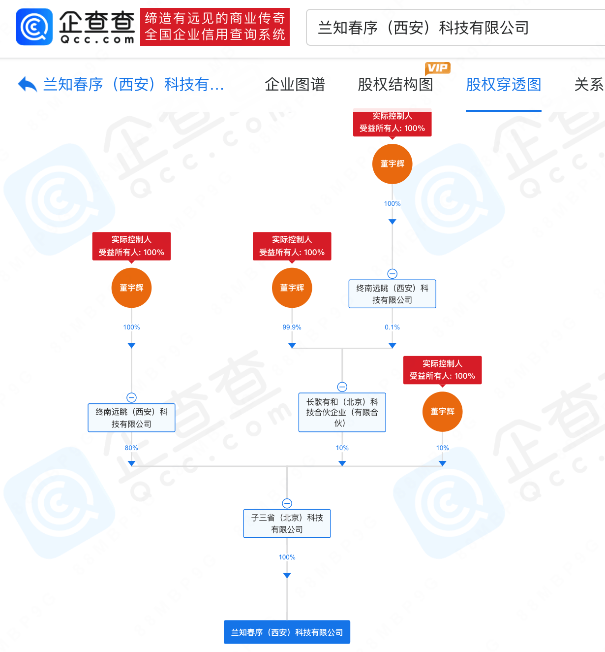 董宇辉在名下兰知春序公司由执行董事变更为董事