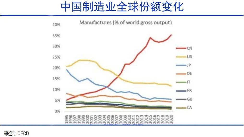 制造业转移的历史规律已经打破