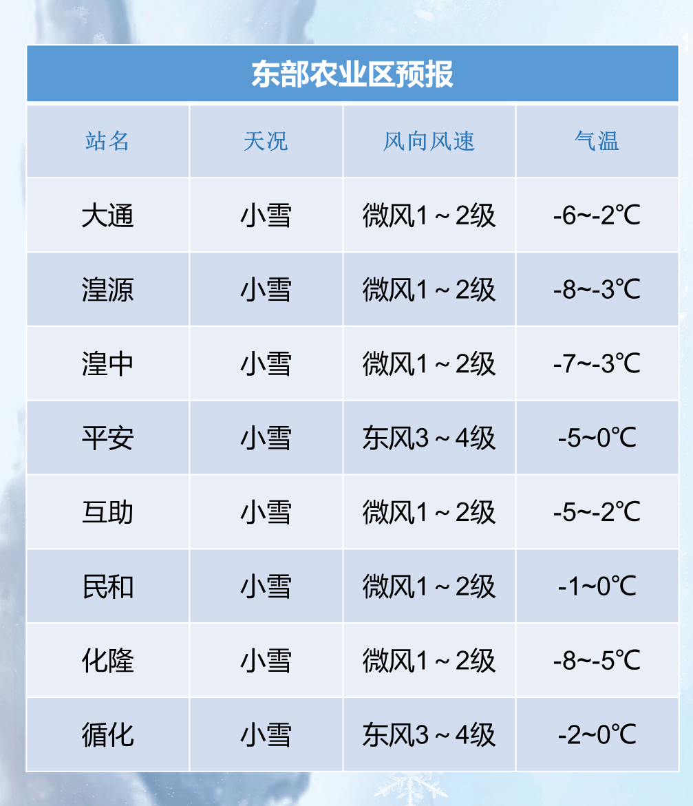 今天西宁天气预报