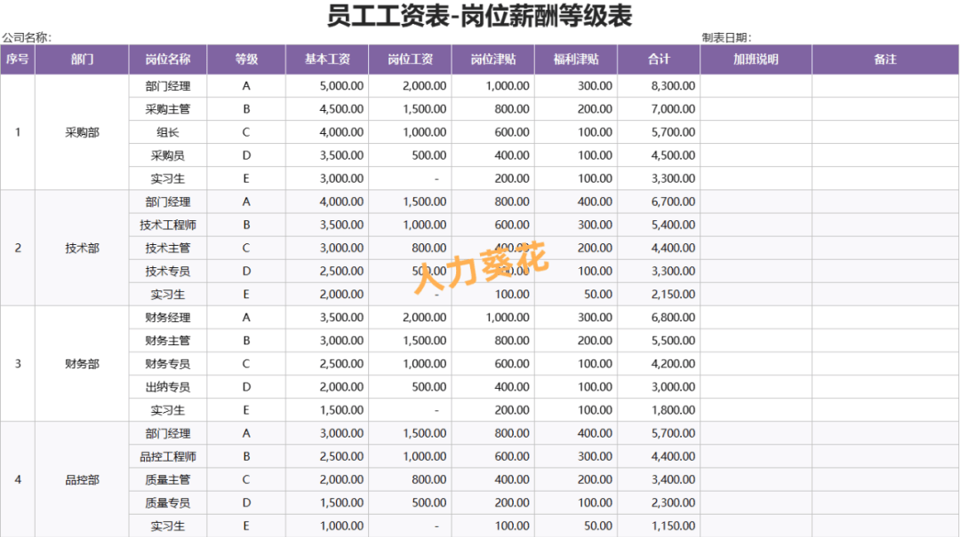 管理者代表薪资