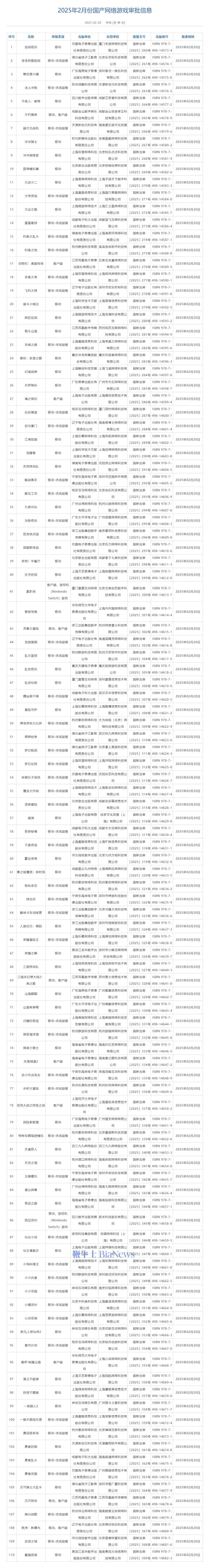 2月共110款国产游戏、3款进口游戏获批