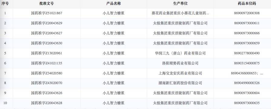 特效药还是智商税？葵花药业小儿智力糖浆遭质疑