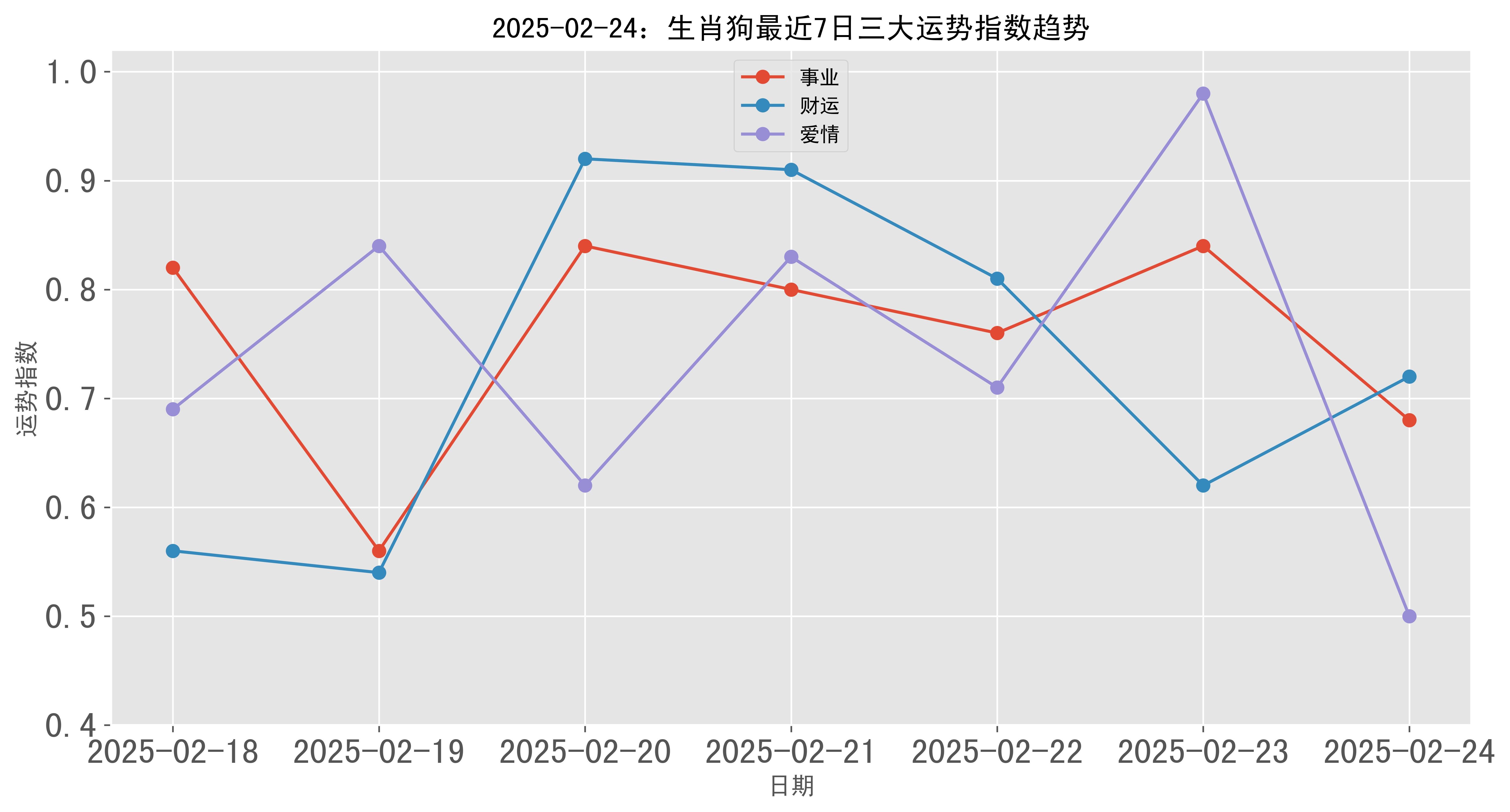 生肖狗双子座今日运势查询(2021年肖狗双子座)