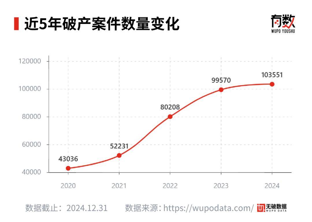 中国企业倒闭率