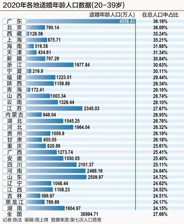 2024年200万人口的城市_武汉重大发展战略:规划建设四大副城!每个副城人口100