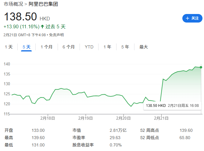 アリババ、AIで起死回生？！株価爆上げの裏側を徹底解剖！【2024年最新版】