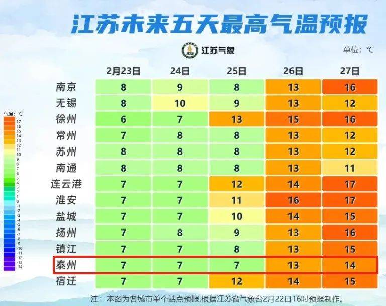 淮上天气预报