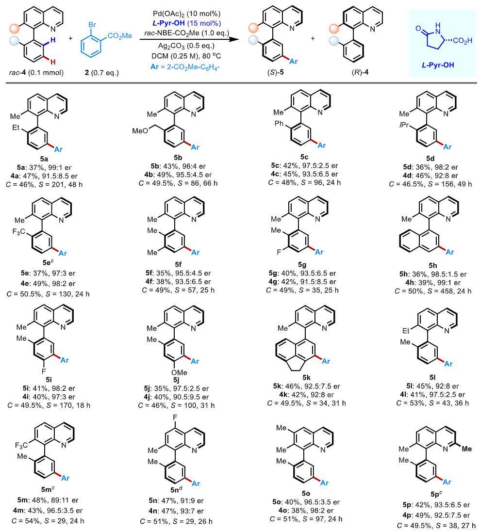 上海有机所王鹏&scripps 余金权团队:meta