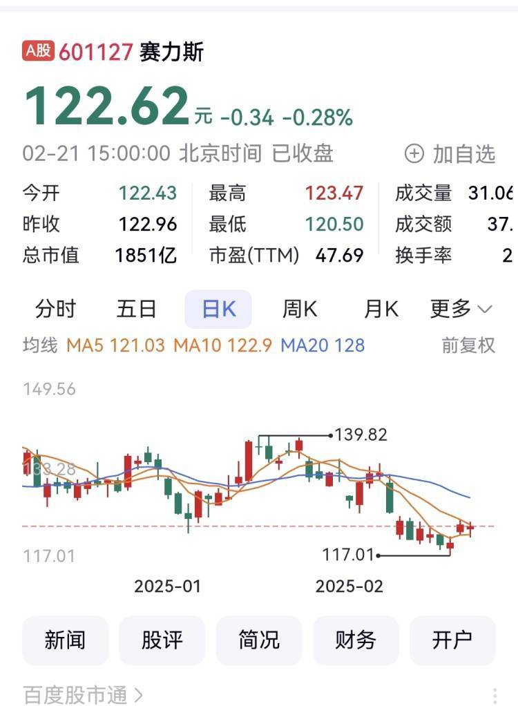 【衝撃】赛力斯、81億円超えの巨大工場買収！株価はどうなる？未来を先取り！