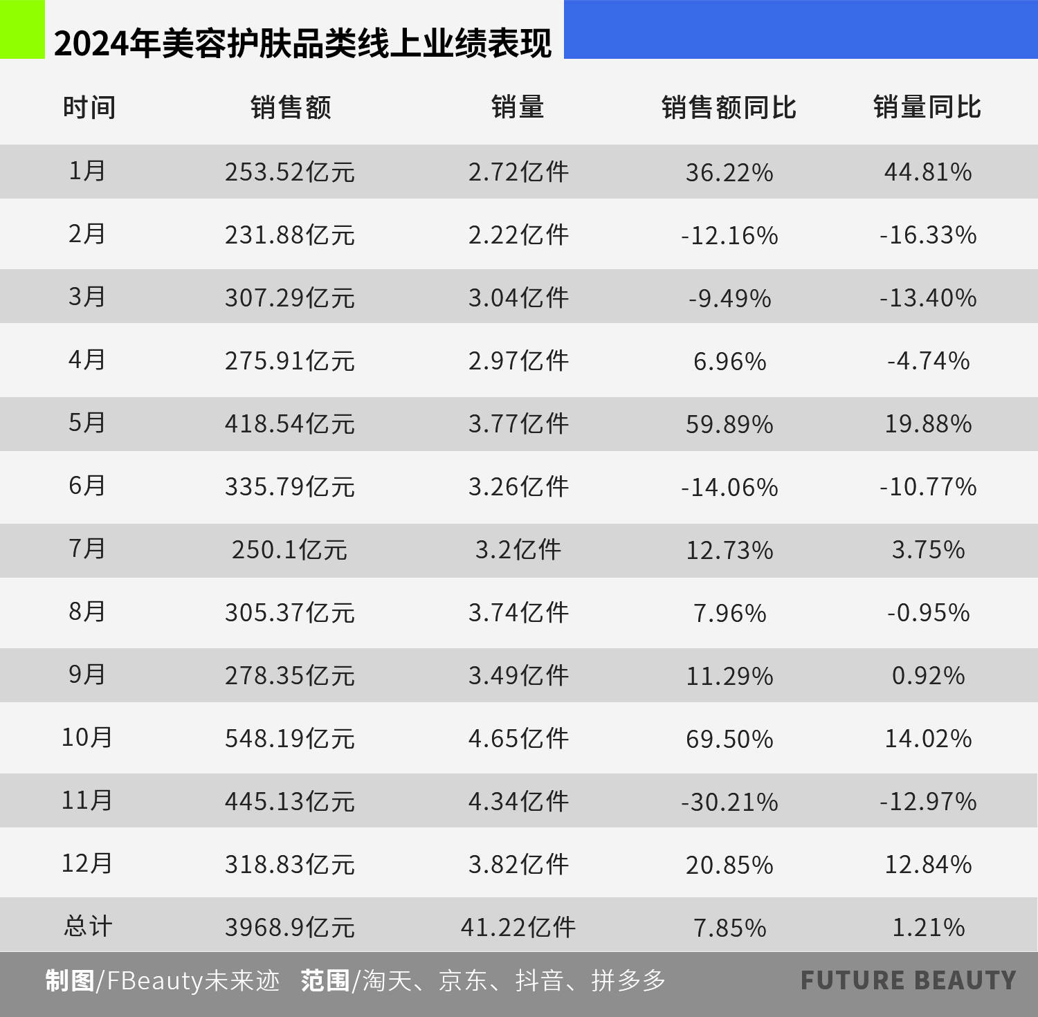 10张图，看清2025护肤赛场的“卷”向