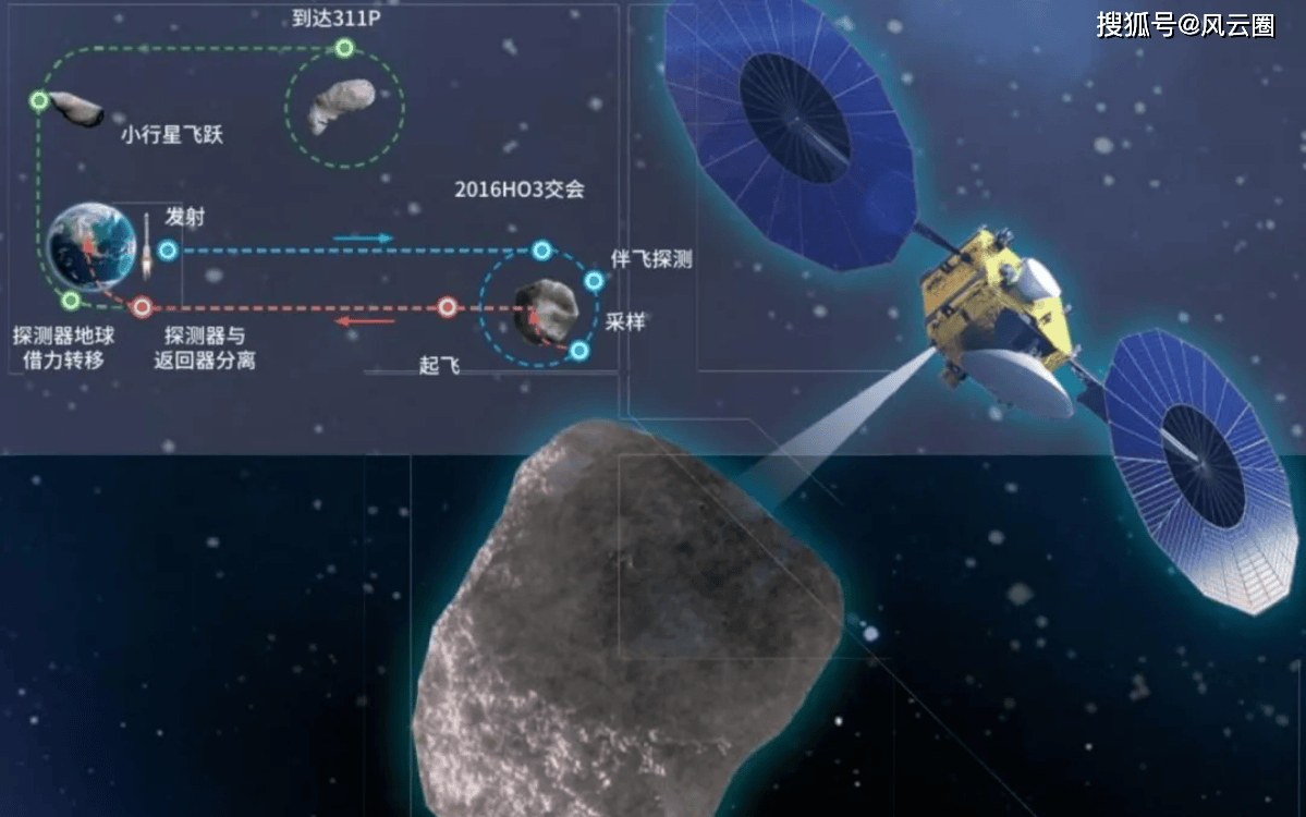 天问二号启程在即,揭秘太阳系“活化石”,天问三号火星采样任务也将来临!_祝融_地球_领域