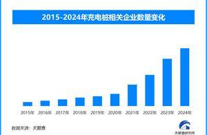 政策指引、技术赋能，充电桩或将迈向绿色智能新征程