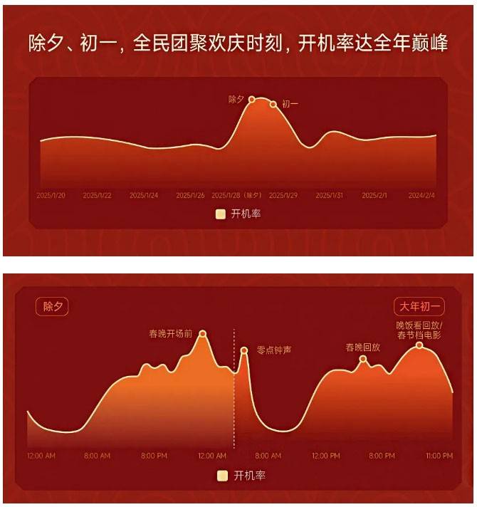 复盘蛇年CNY营销，我将赢的关键总结成了6个字