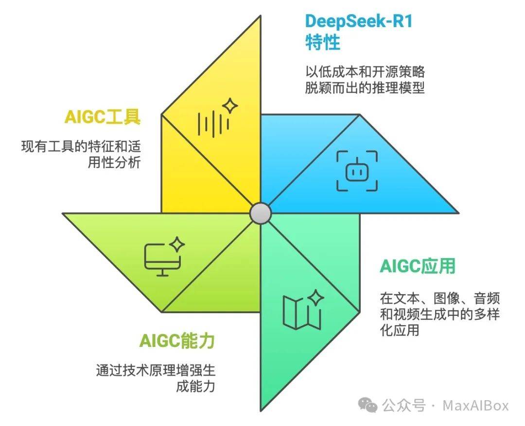 清北DeepSeek 教程