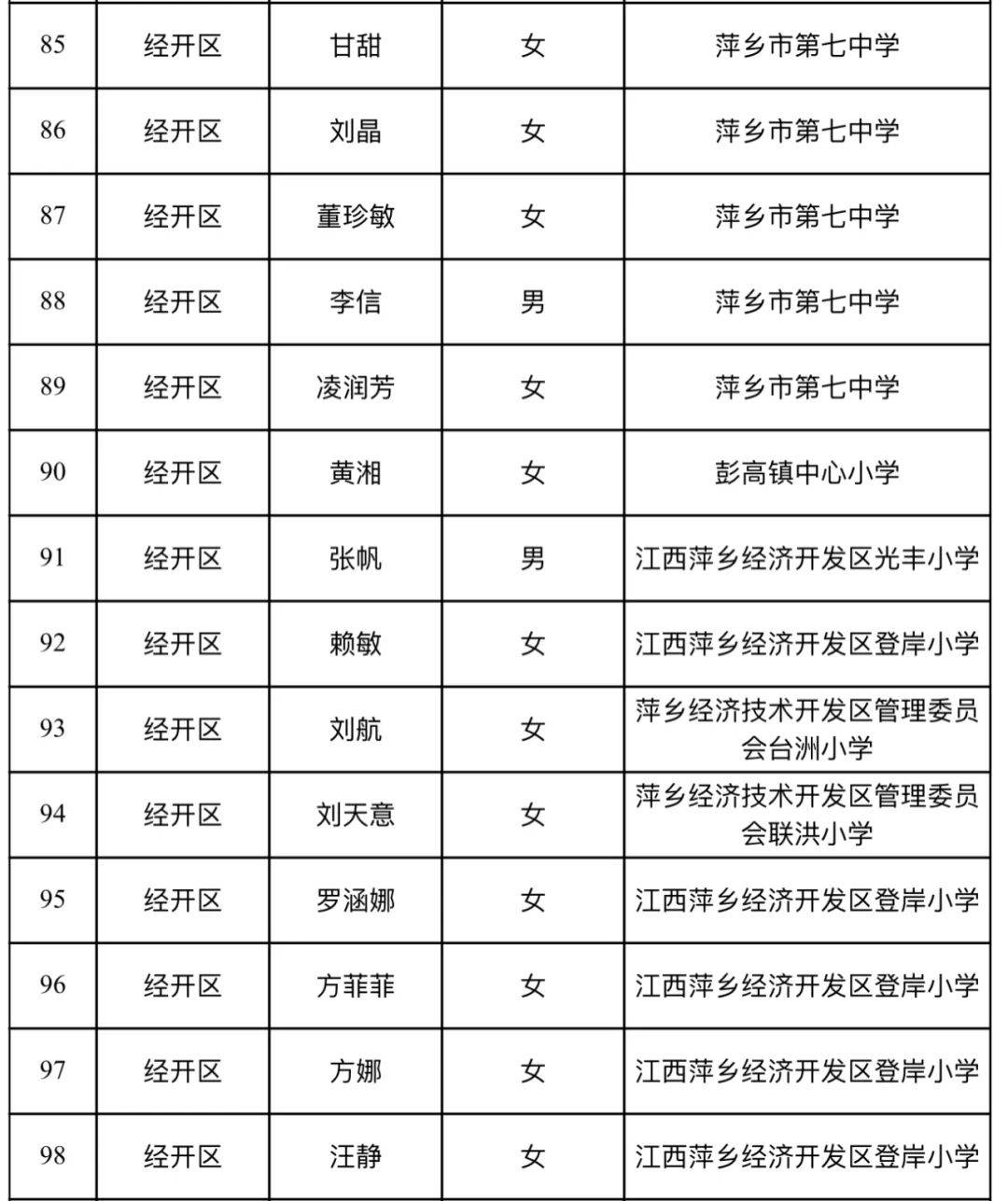 全市第五批中小学学科带头人,骨干教师培养对象及教坛新秀名单公示啦!