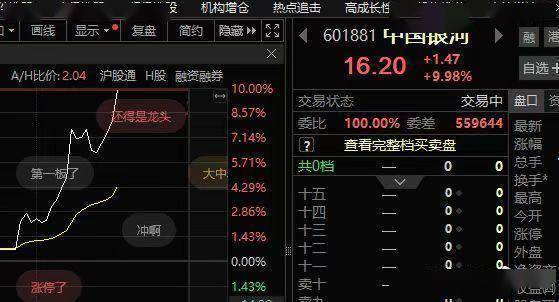 市场传中金公司、中国银河将合并，两者股价尾盘涨停