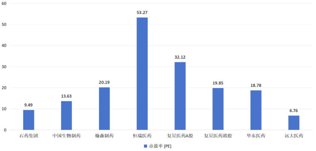 “核药”龙头远大医药，为何只有6倍市盈率？