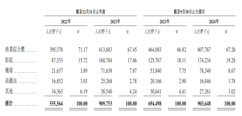 1.5亿人，把共享按摩椅“躺”上市