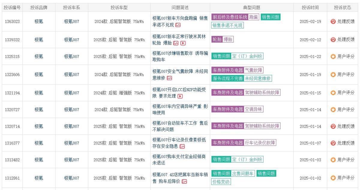 25万以上纯电车型投诉榜：极氪竟力压特斯拉，问题何在？