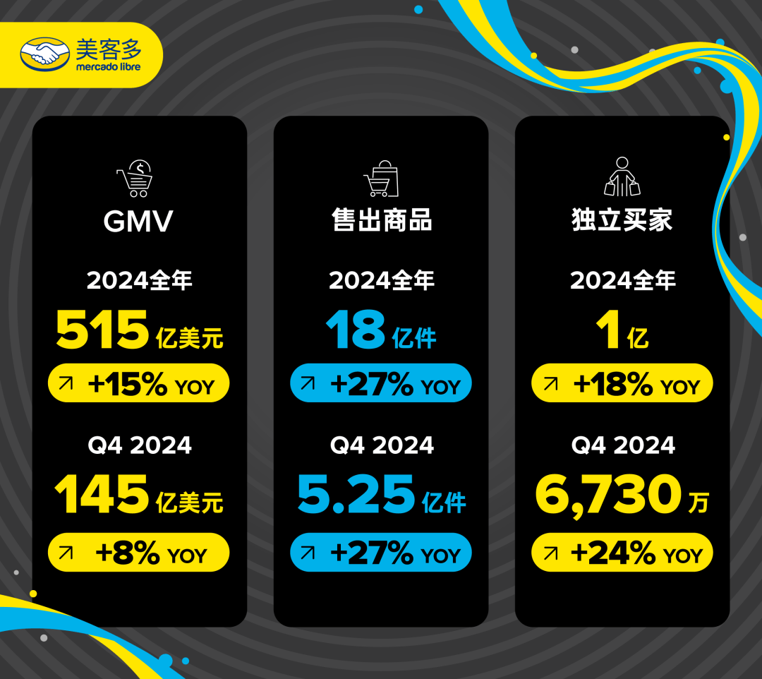 全年GMV超500亿！活跃买家破亿……_搜狐网