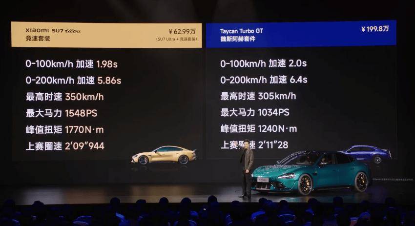 小米 SU7 Ultra 竞速套装发布：定价 10 万元，总车价 62.99 万元