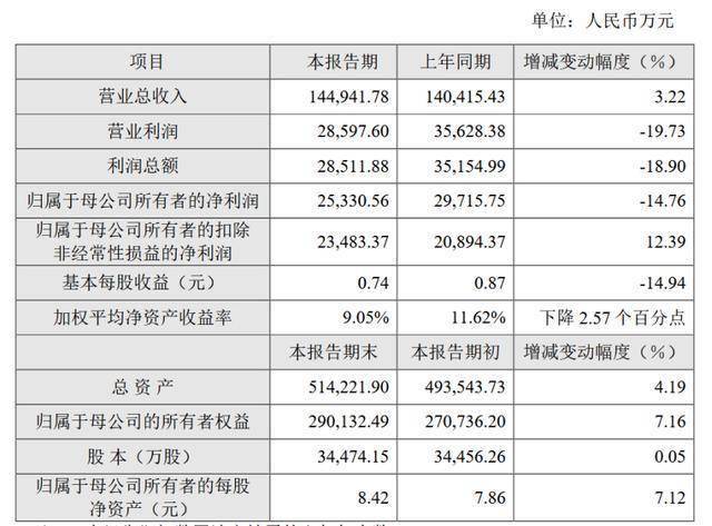 增收不增利！天奈科技2024年净利同比降超一成