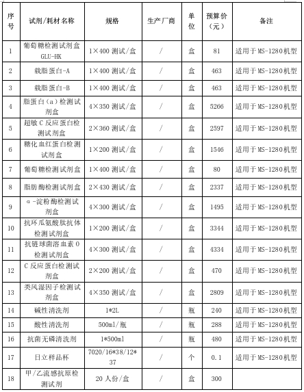 检验试剂采购