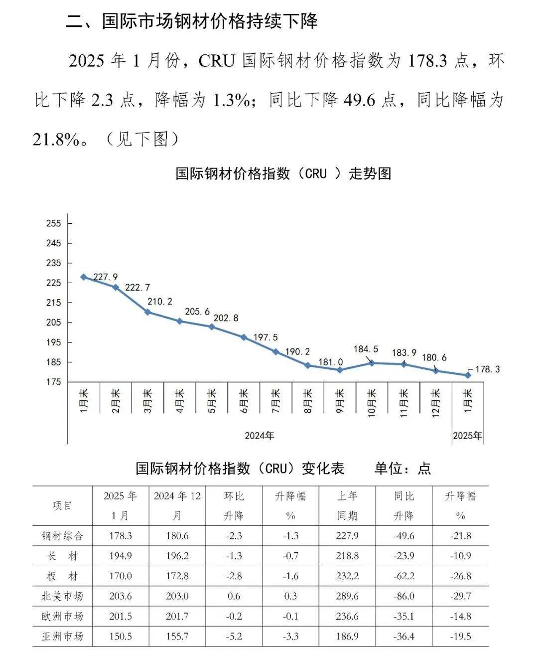 钢铁价格行情趋势分析