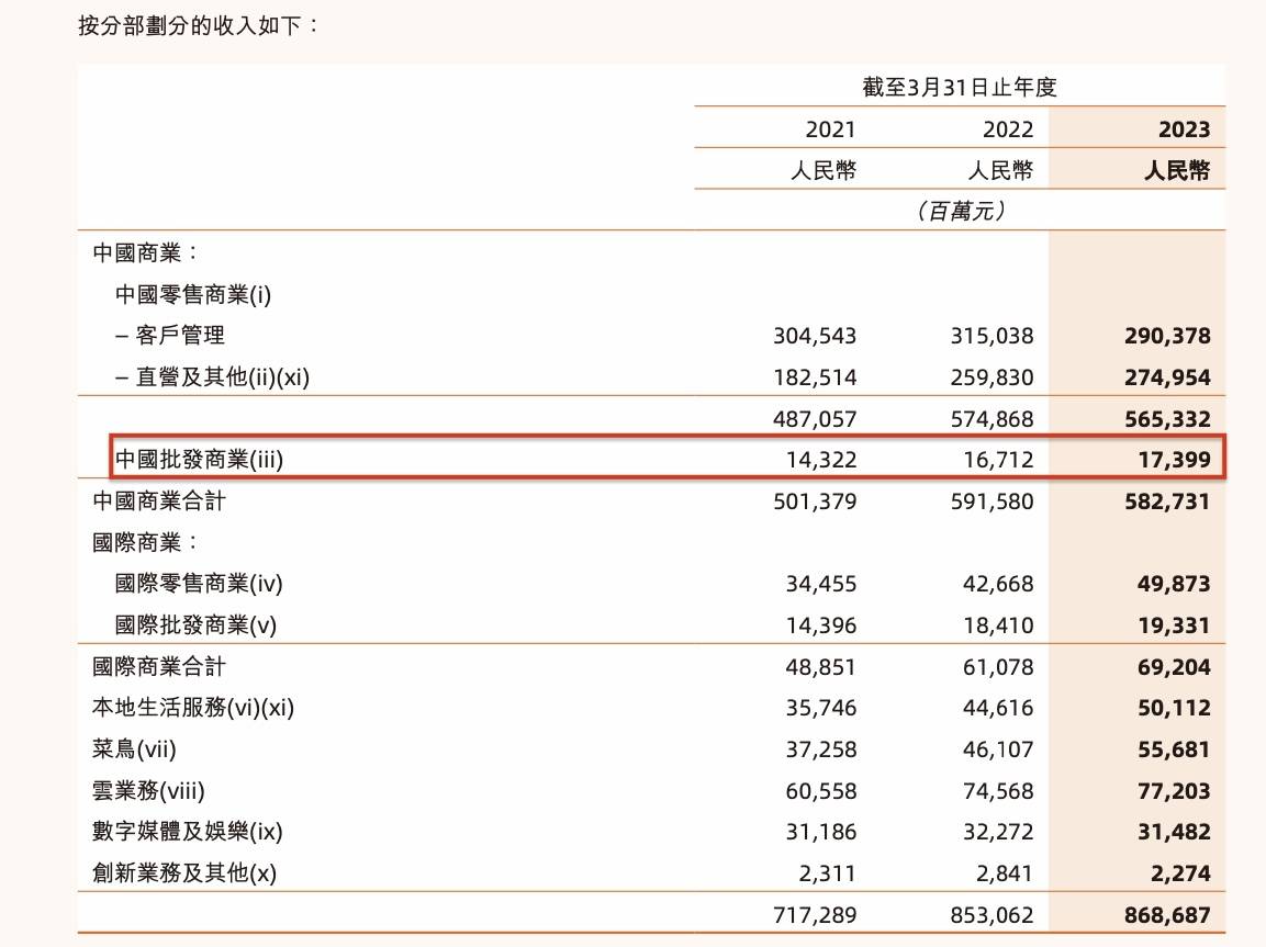 蒋凡归来再点一把火！阿里巴巴又一平台加速出海