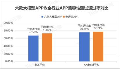 大模型APP爆发背后：软件质量成关键，Testin云测助力兼容性优化