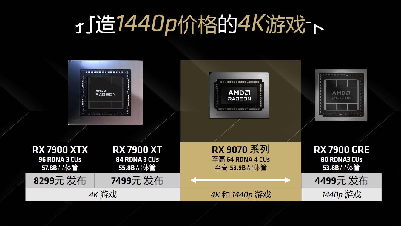 RDNA4 架构发布：AMD 推出 Radeon RX 9070系列显卡，4499/4999元