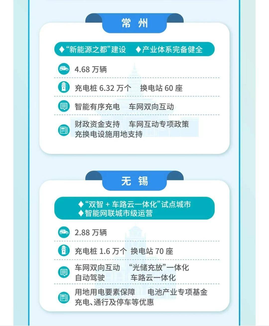 常锡领跑！全国十城两年推广超25万辆新能源车，公共领域全面电动化试点启动