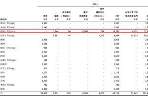 港交所2024年净赚130亿港元，陈翊庭上任CEO首年总薪酬2712万元