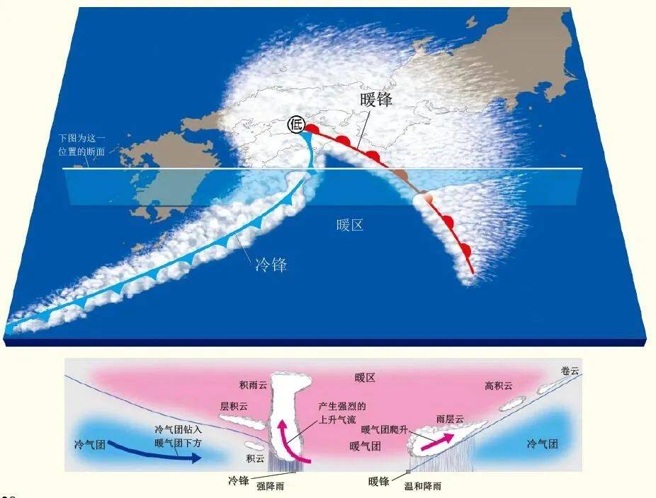 高考地理中的三种气旋_温带_影响_地区