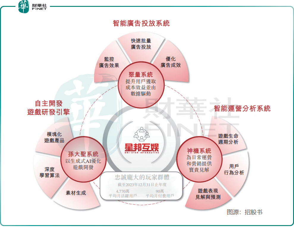 星邦互娱：小游戏巨头的困境与机遇