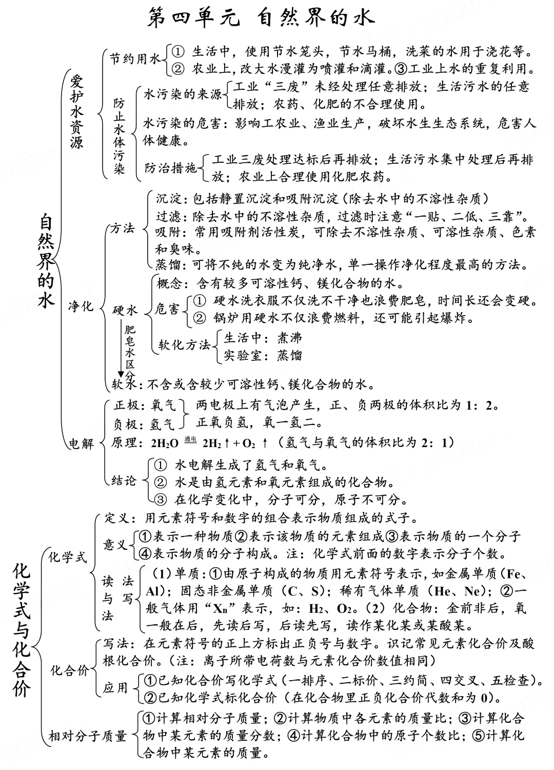 高考化学复习计划（初三全年）的简单介绍