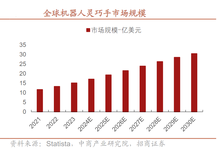 灵巧手：撬动经济发展新杠杆，推动机器人产业变革