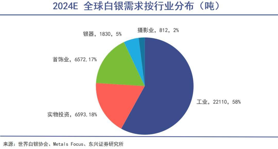 炒白银？中国人兴趣不大