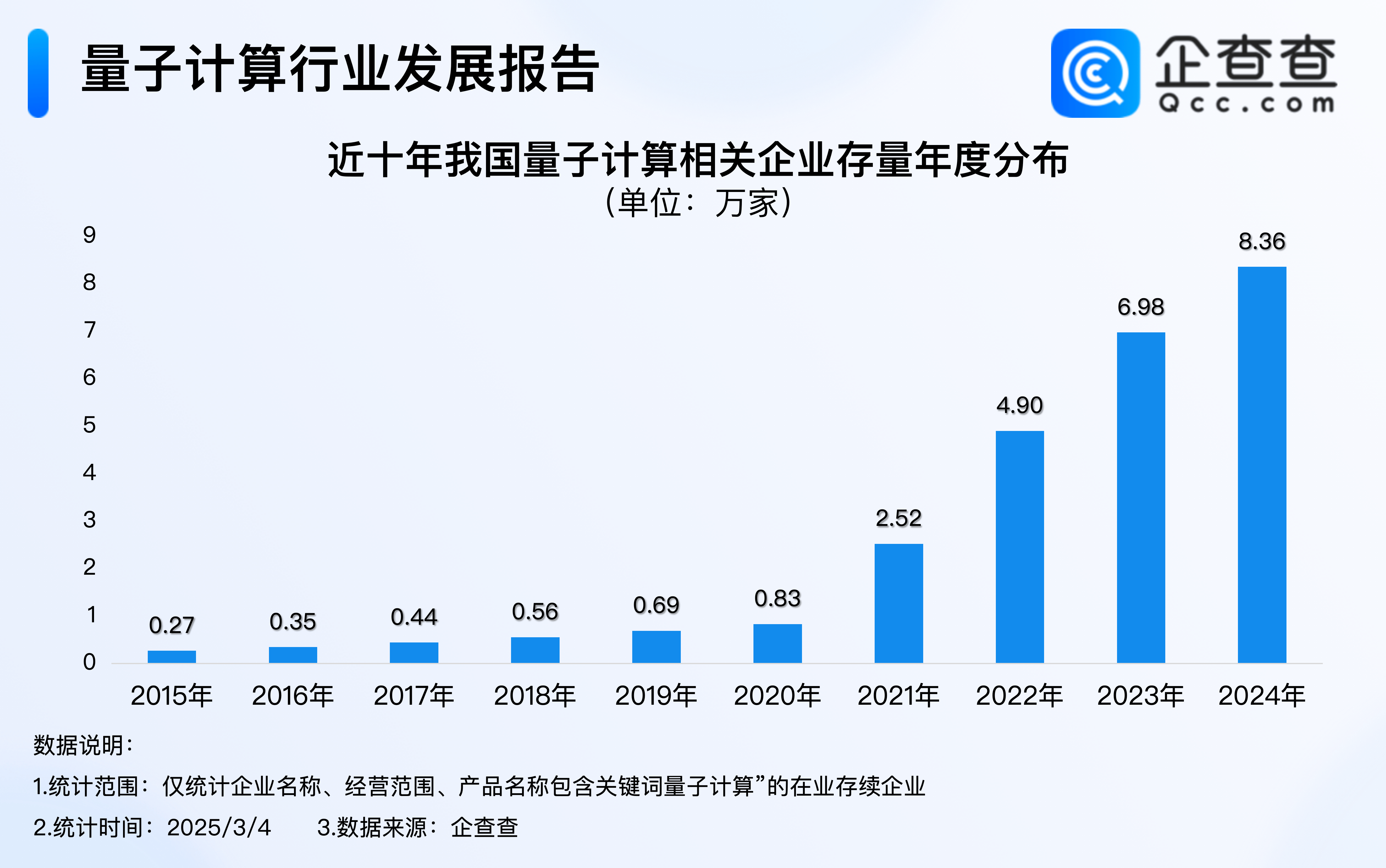 “祖冲之三号”问世！量子计算企业存量突破8.5万家